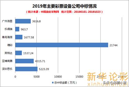 还剩下不到70天，哪个彩票公司拿下了“标王”？