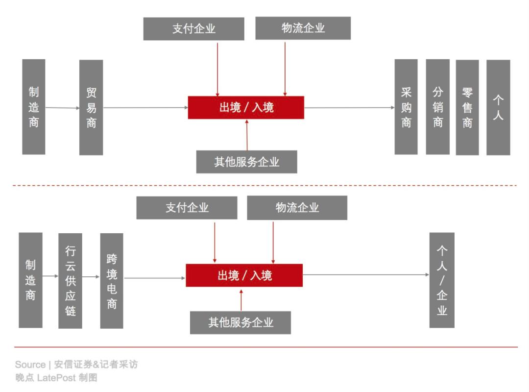 对标市值1400亿美元的Shopify，行云集团要做供应链加独立站