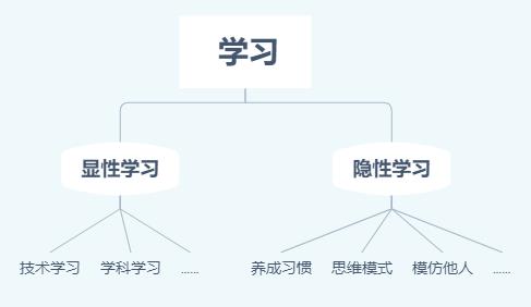 阅读：二十岁的*局破**之路，低成本高回报的个人投资