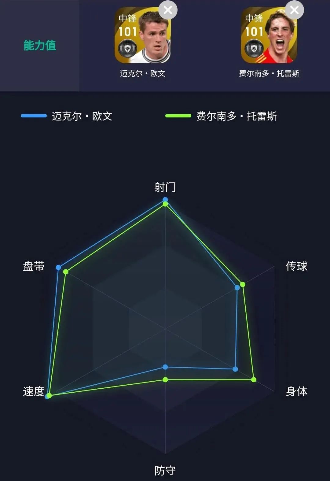 归来仍是少年！“追风少年”迈克尔·欧文实况手游球员测评