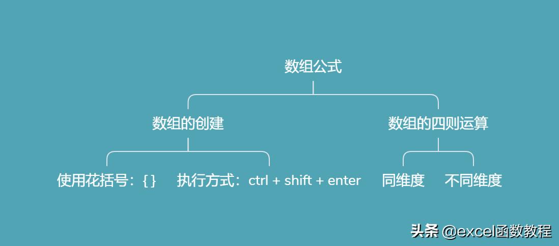 excelclean函数,excelsumif函数