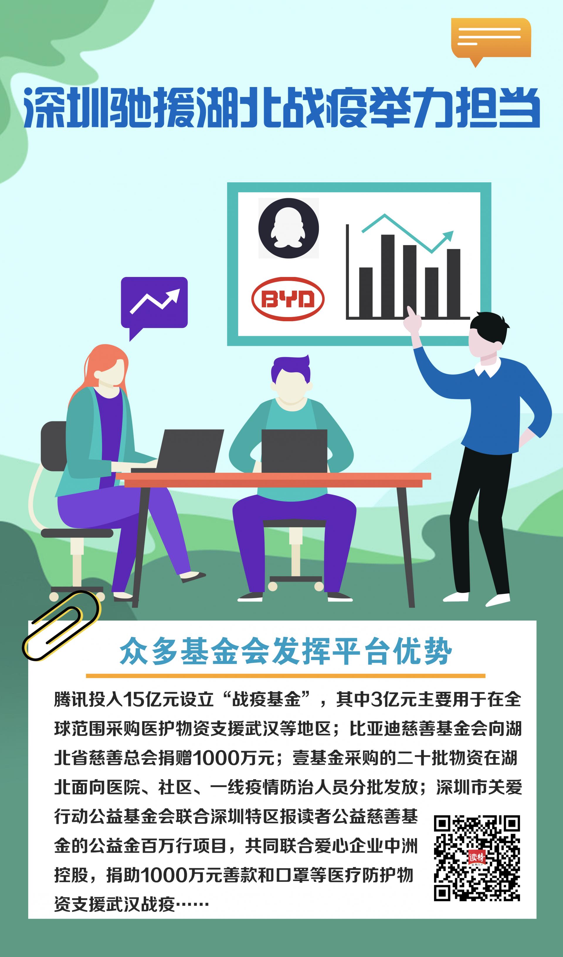 深圳抗新冠疫情,湖北支援深圳抗疫情况