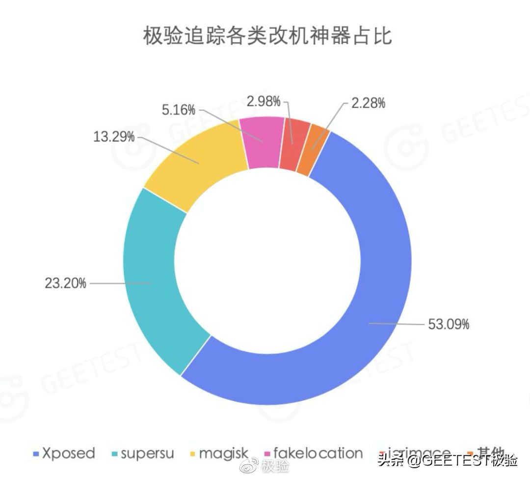 娴侀噺缁忔祹瑙傚療,缁忔祹鏂拌瀵熺浜屽