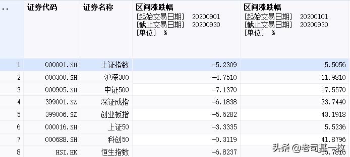 基金投资十大基本知识,收好不谢