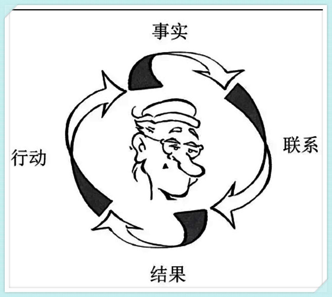 公司重视考勤打卡,公司开始注重考勤说明什么