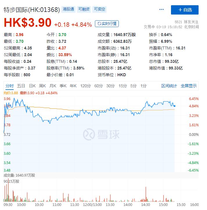 特步2017-2021年的营业额,特步2018年营业收入