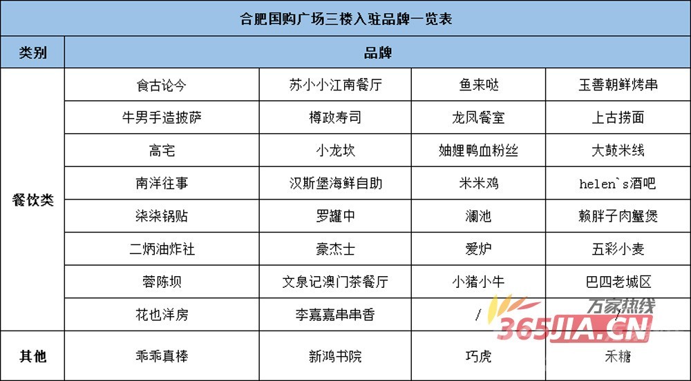目前国内商场同质化越来越严重,商场同质化竞争怎么解决