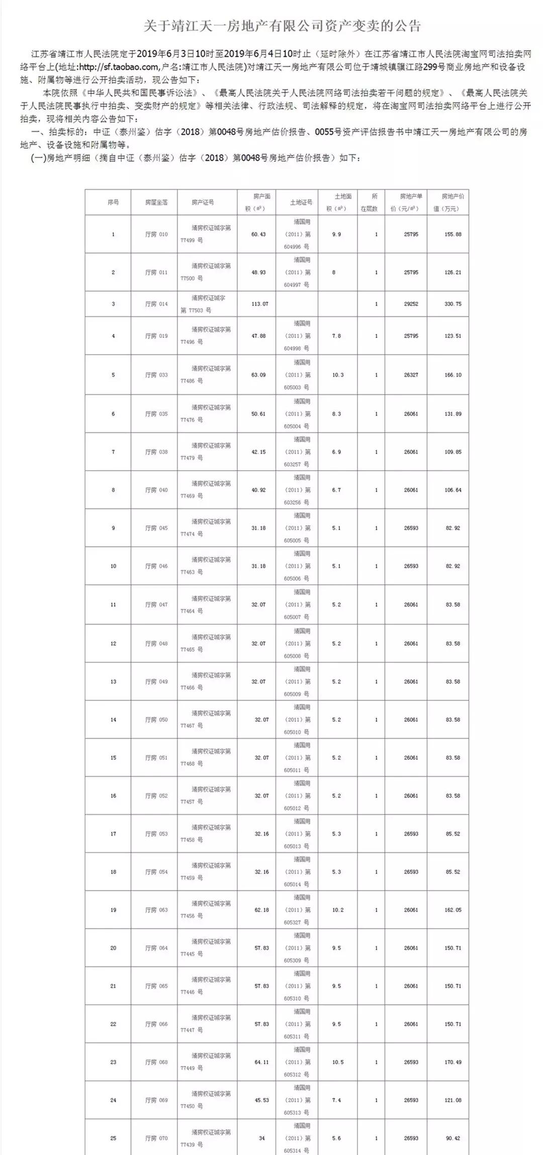 2.7亿！数次流拍，起拍价一降再降，靖江天一重启之路在何方