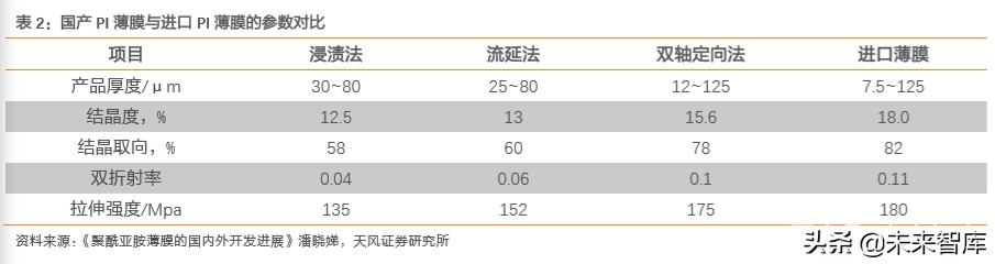 电子信息产业半导体,电子元器件产品加工行业研究