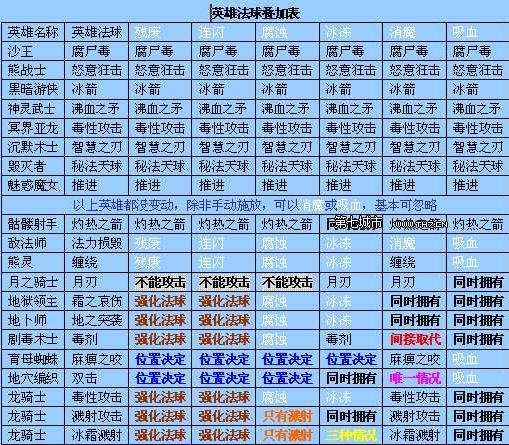 dota打不好的去玩lol,冰女dota与lol