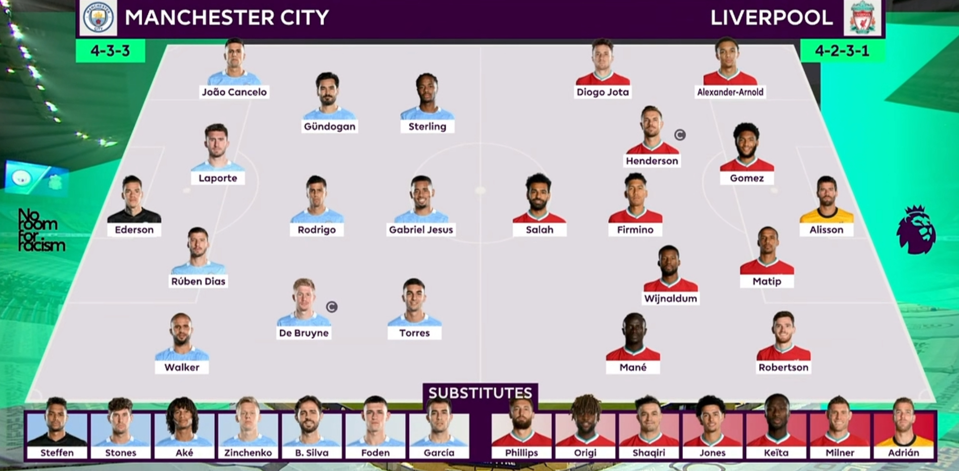 利物浦1比2遭布莱顿淘汰,一场1比0让英超进入白热化