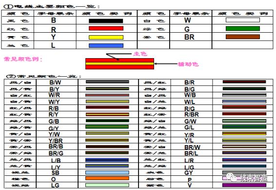 为什么汽车线束都是母的,线束的含义