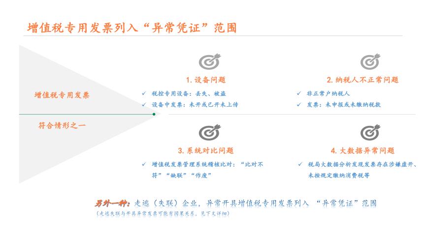 增值税发票异常怎么解决,税务纸质发票弄坏了怎么办