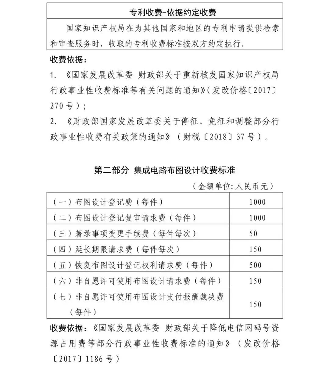 2020中国商标专利等知识产权申请,如何申请知识产权专利及流程