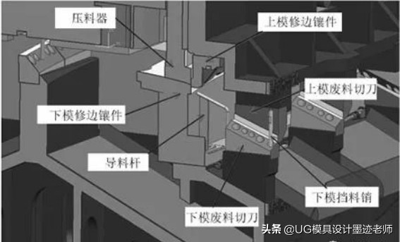 五金模具废料处理,冲压模具修边时掉铁屑如何解决
