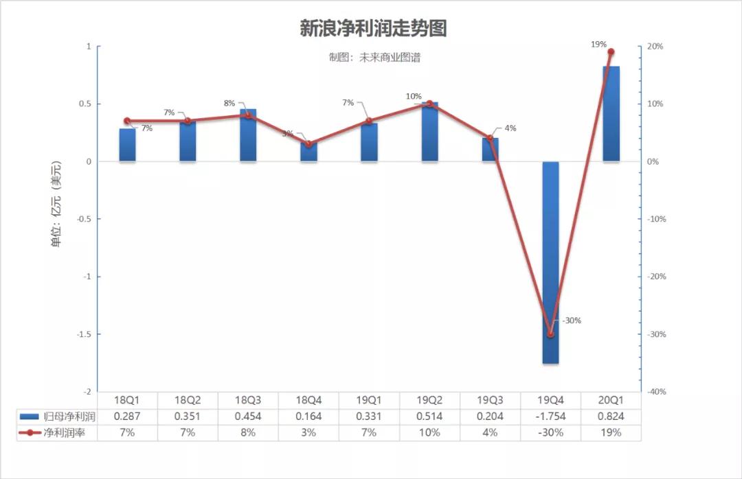 20年股市走向,20年被低估股票