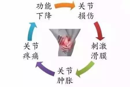 骨科大夫谈关节积液怎么处理,关节有积液怎么治疗才能彻底根除