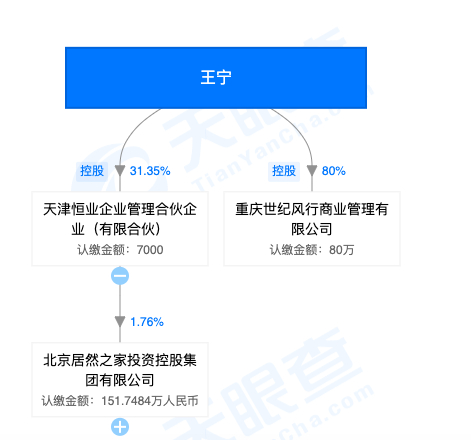 居然之家商家以次充好,居然之家卖假货索赔案