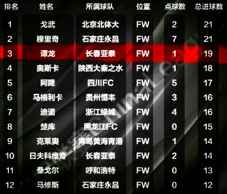 十宗罪后续选了谁,十宗罪写的烂吗