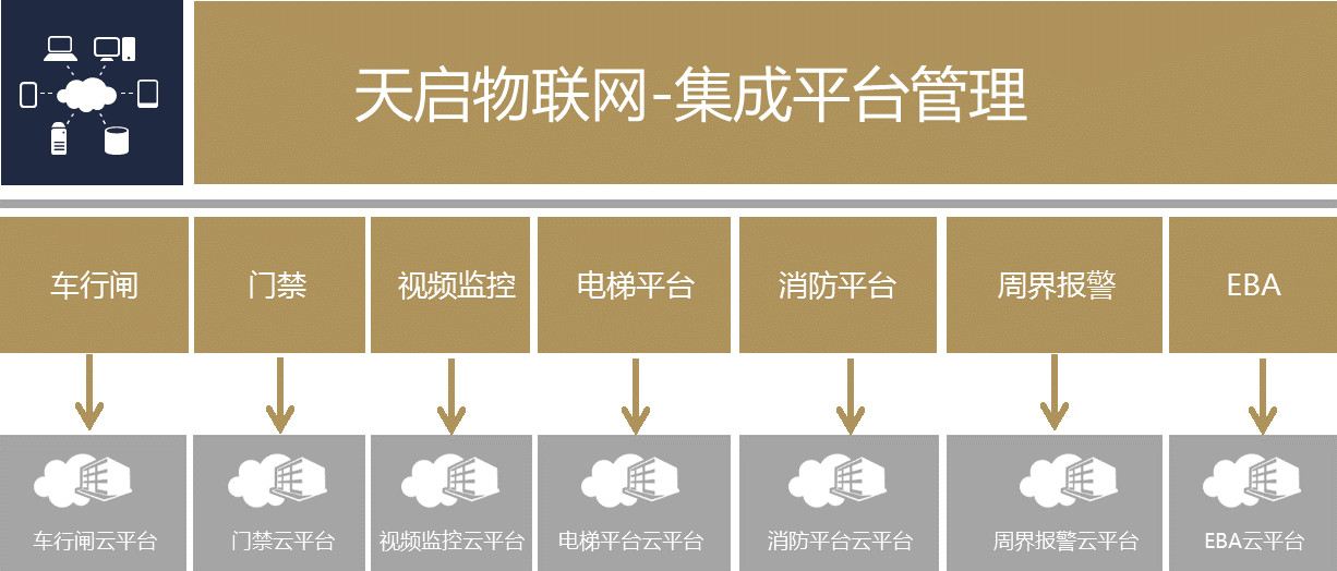为美好而来物管服务,为美好而来社区环境