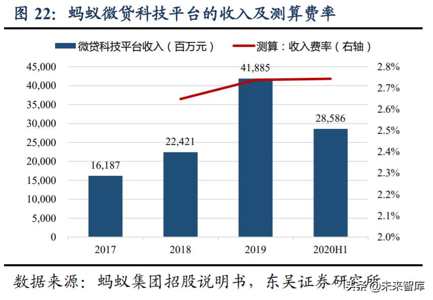 网络借贷行业报告,数字金融发展研究报告