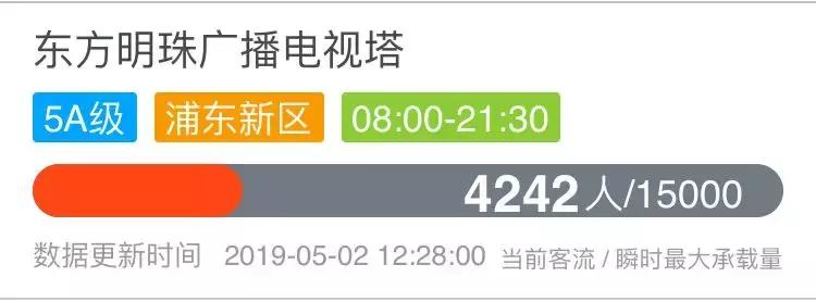 上海穷游攻略必去景点,上海景点一日游攻略