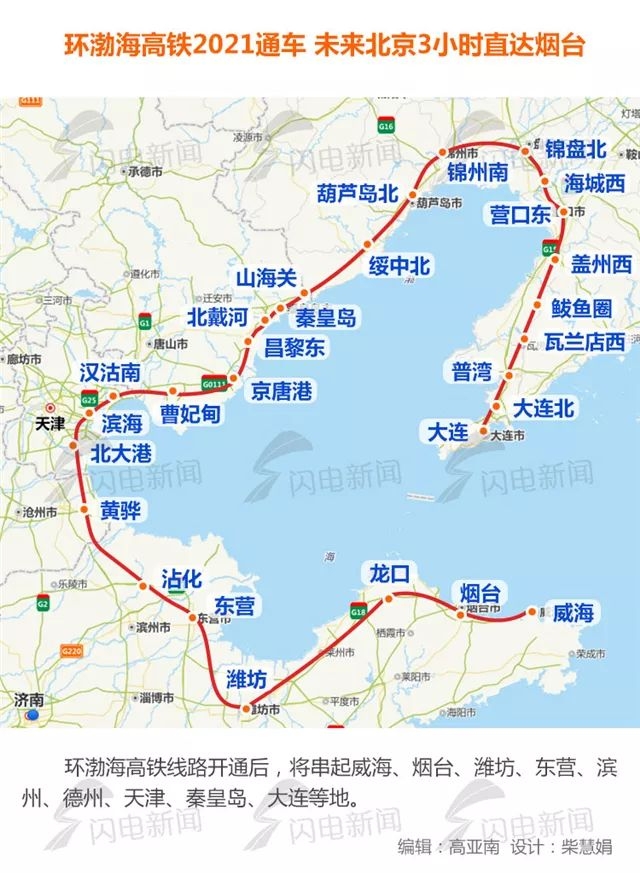 2020威海市重大项目名单公示,威海最新项目消息