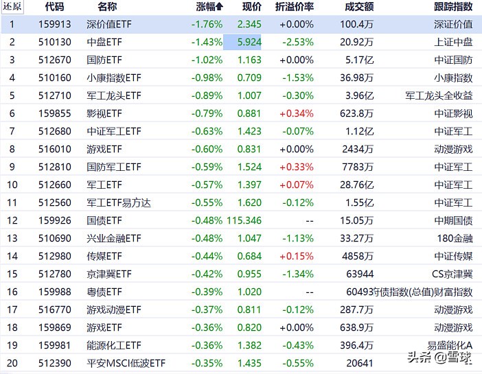 etf股票最新行情,etf恒生指数今日最新分析