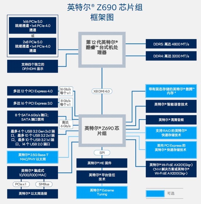 华硕rogz690-a主板评测,12代华硕rog主板