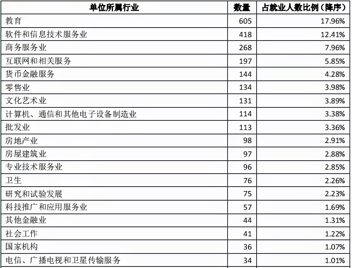 院校解读,院校深度解读