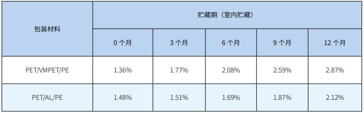 粉状物固体饮料受潮怎么办,固体饮料漏风结块怎么处理