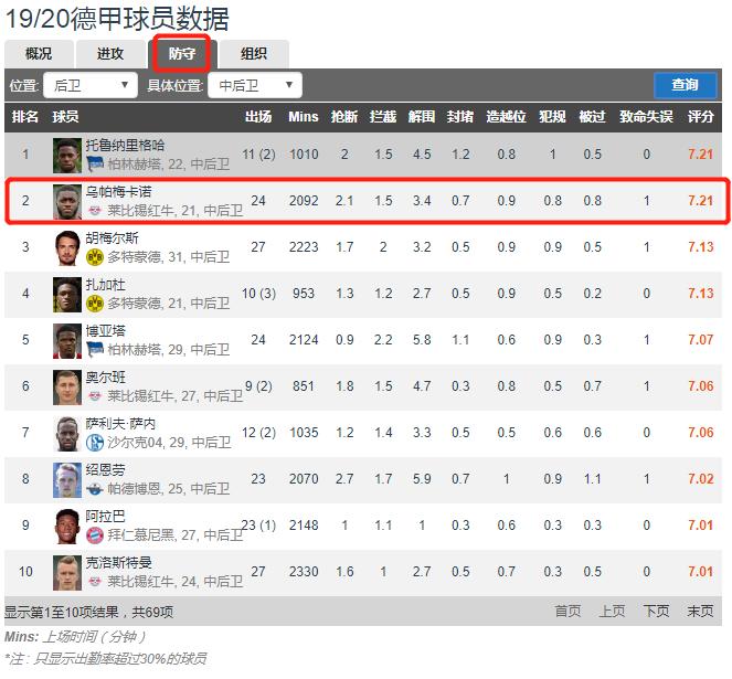 愈发“无聊”的德甲，却仍然暴露了拜仁的问题