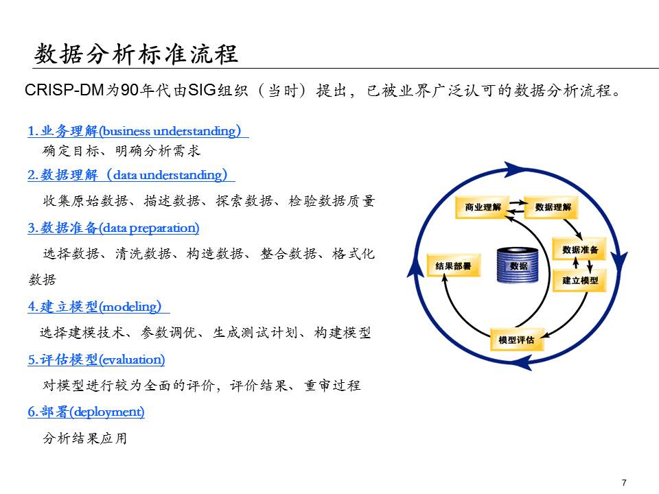 埃森哲的ppt,大数据分析方法ppt下载