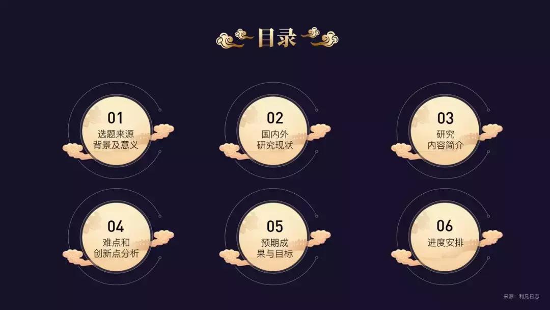 ppt对优秀版式进行整理归纳的方法,ppt排版构图神器