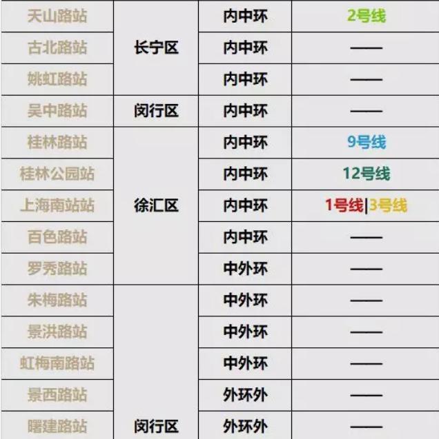 上海地铁15号线路,上海中环地铁26号线