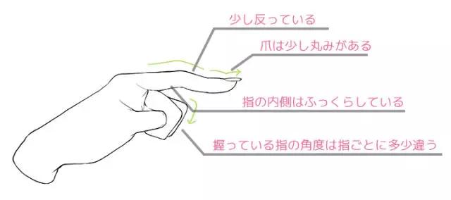 画动漫人物女生的手部教程,动漫人物的手怎么画简单又漂亮