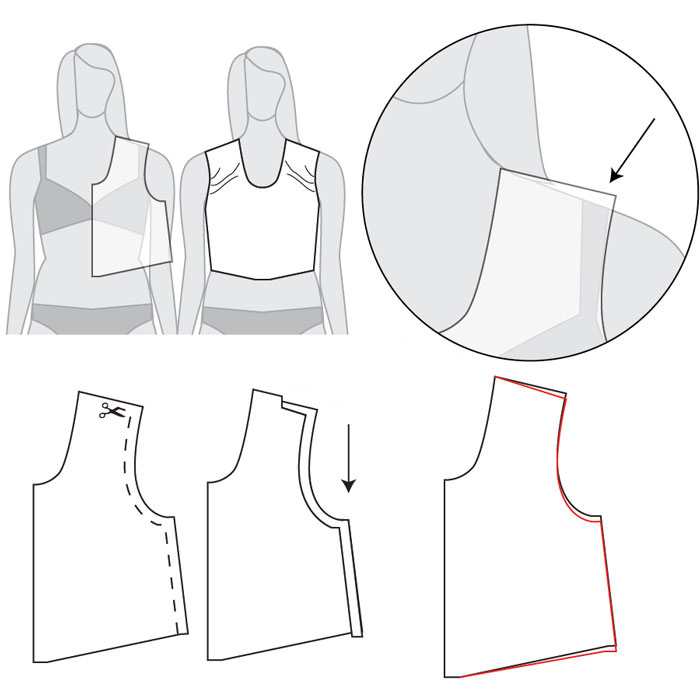 如何修改一件衣服,衣服怎样提升肩部改变整体长度