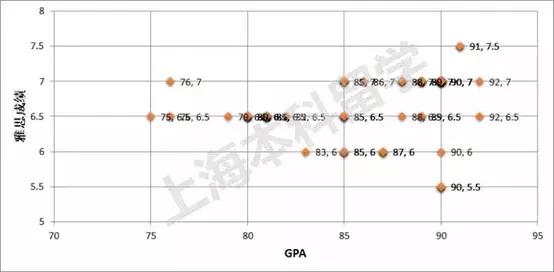 加拿大本科留学淘汰率,加拿大大学本科录取条件