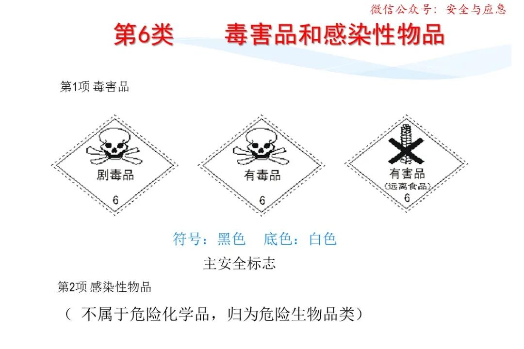 一分钟看懂各种安全标志,一分钟了解安全标志