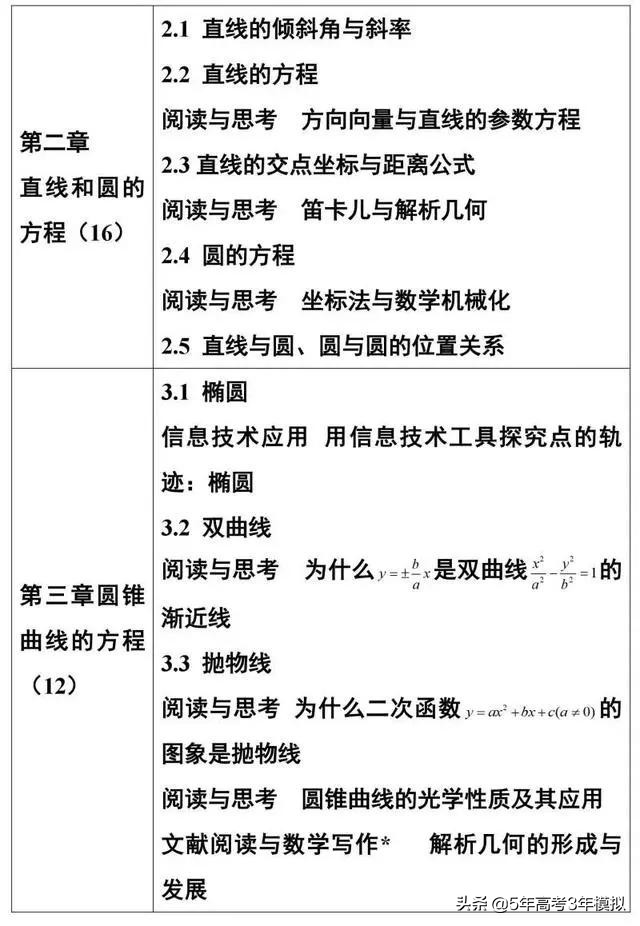 2019高中数学新教材的使用方法,2019版高中数学新教材目录