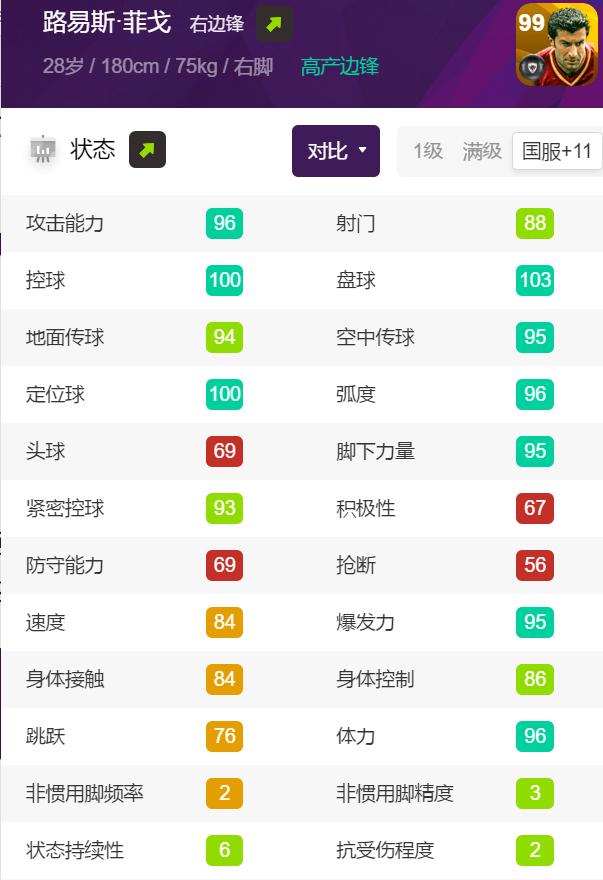 实况足球2021一球成名最强建模,右路天尊菲戈实况足球