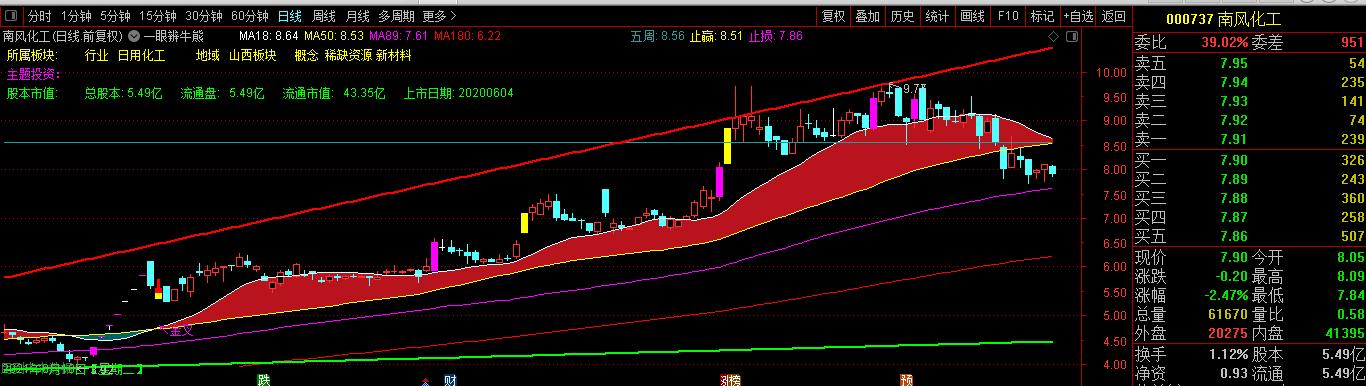 生产磷肥的上市公司有哪些,上市公司国产钾肥产量排名