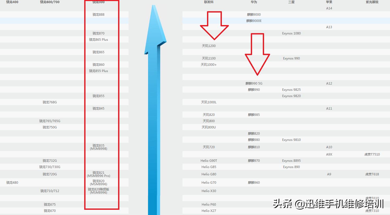 懂行的人选什么手机,买智能手机需要看哪些配置