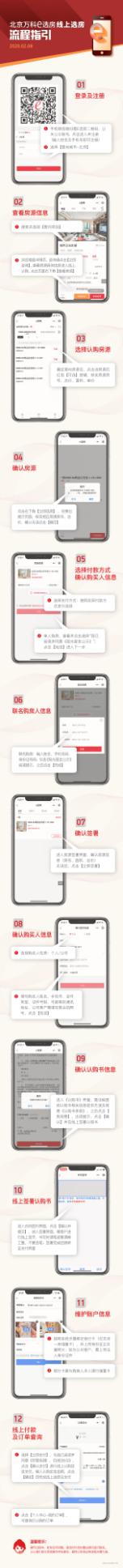 买万科房子全款有优惠吗,万科知园选房建议