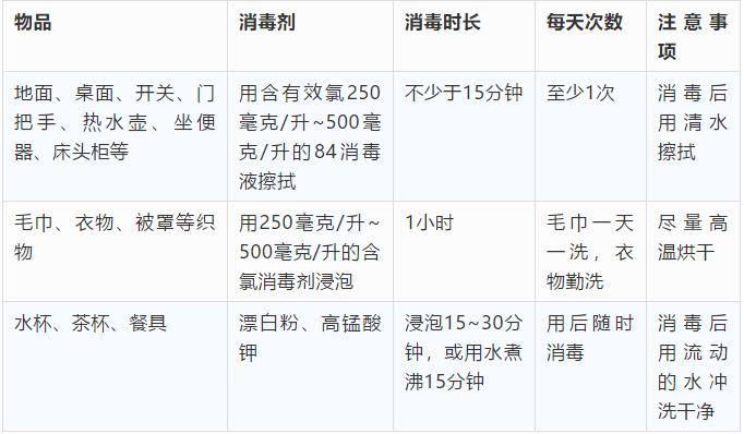 阳性居家隔离怎么消毒最好,疫问医答