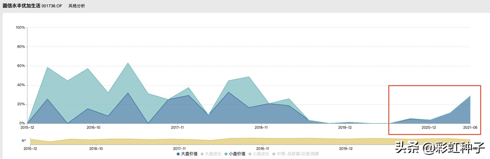 圆信永丰基金是否会清盘,圆信永丰兴诺基金今日净值