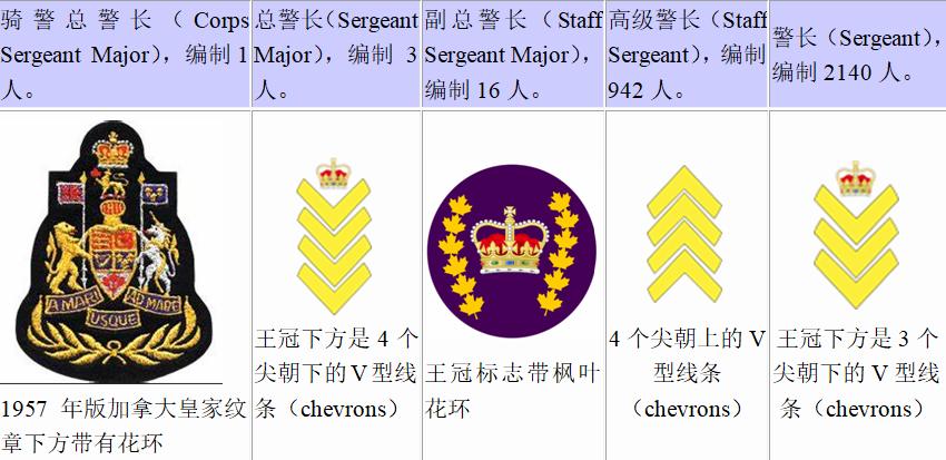 加拿大红衣服警察,加拿大皇家骑警红衣服