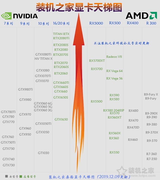 gtx1650super和gtx1060,gtx1650super与1650对比