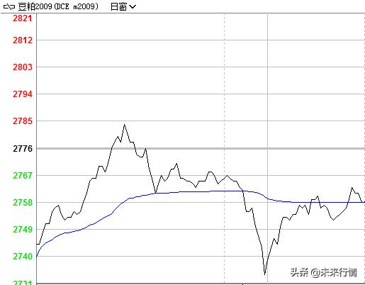 做期货为什么拿不住单,期货为什么做不到一手
