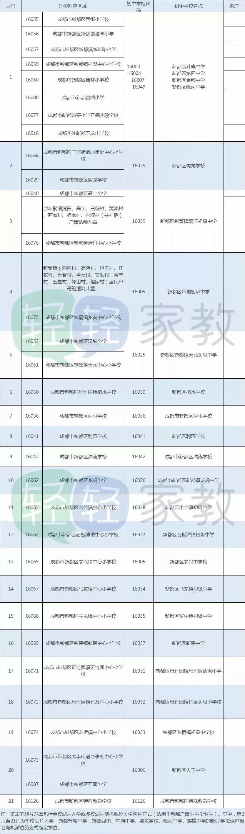 成都金牛区初中划片一览表,成都武侯区初中入学划片